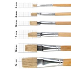 Detailpinsel für Kanten